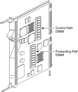 Cisco 6400 Universal Access Concentrator NRP-2 Memory